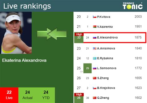 alexandrova ranking